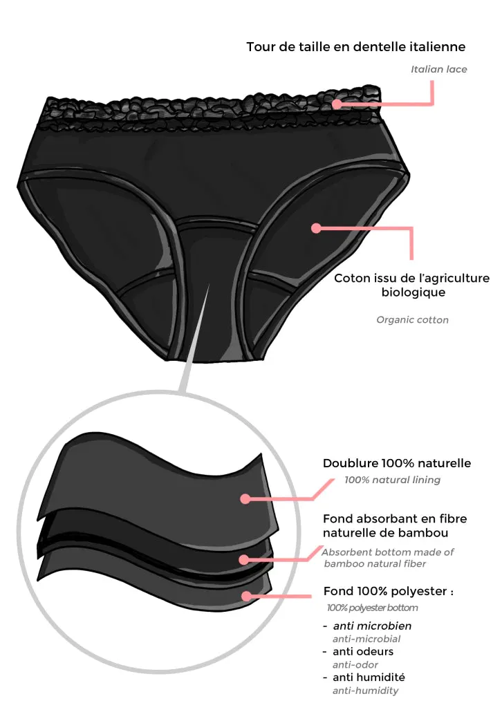 Culotte Menstruelle GALLICA Flux Abondant (Nuit)